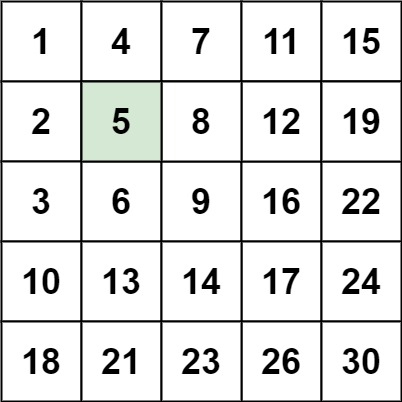 search 2d matrix